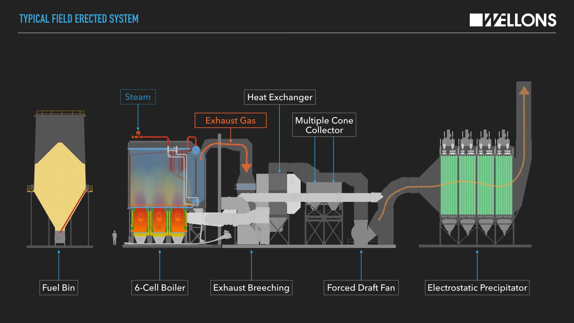 utility boiler