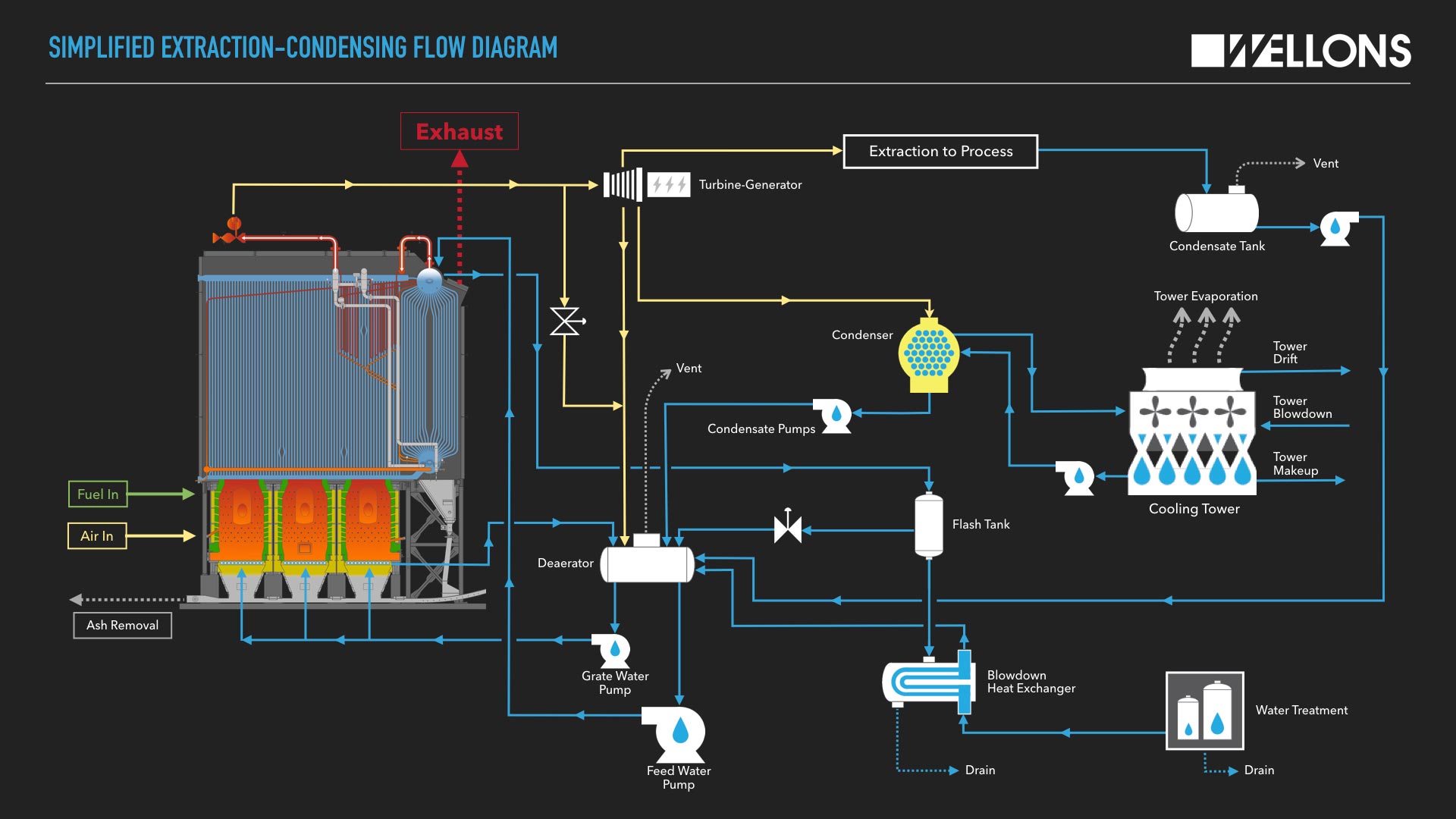 utility boiler